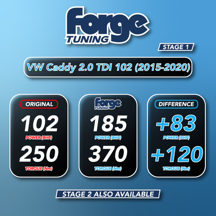 VW Caddy 2.0 TDI Remap