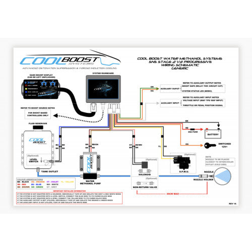 CoolBoost 45psi Progressive controller