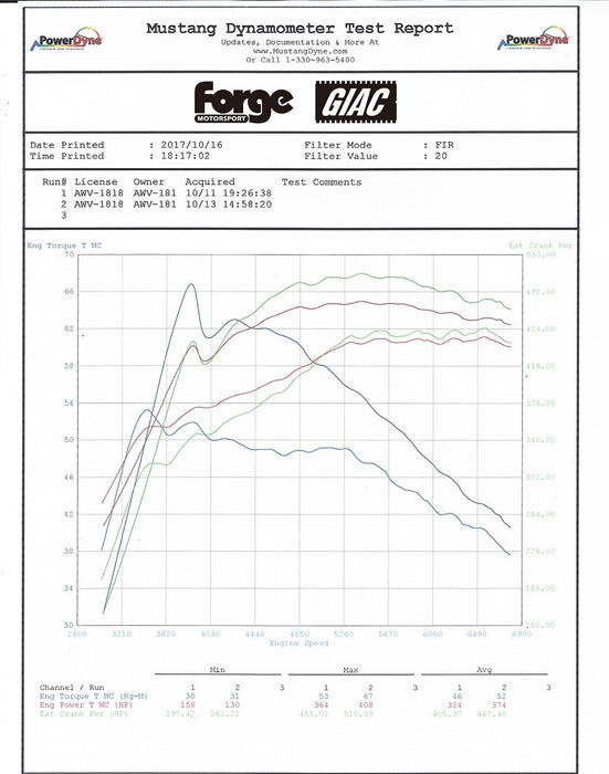 Forge Motorsports BMW M2/M3/M4 Chargecooler
